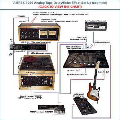 CLICK to View Recording Set-Up chart and details